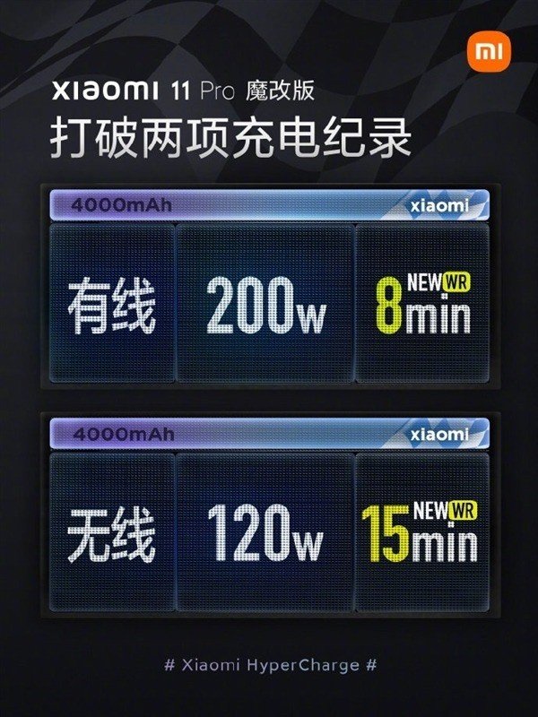 Xiaomi Hypercharge 200W