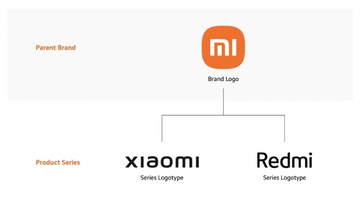 Xiaomi new logos and series